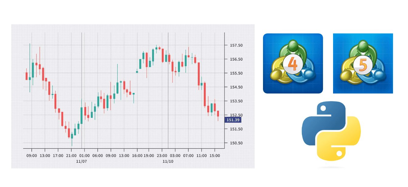 FX Telegram Copy Trader